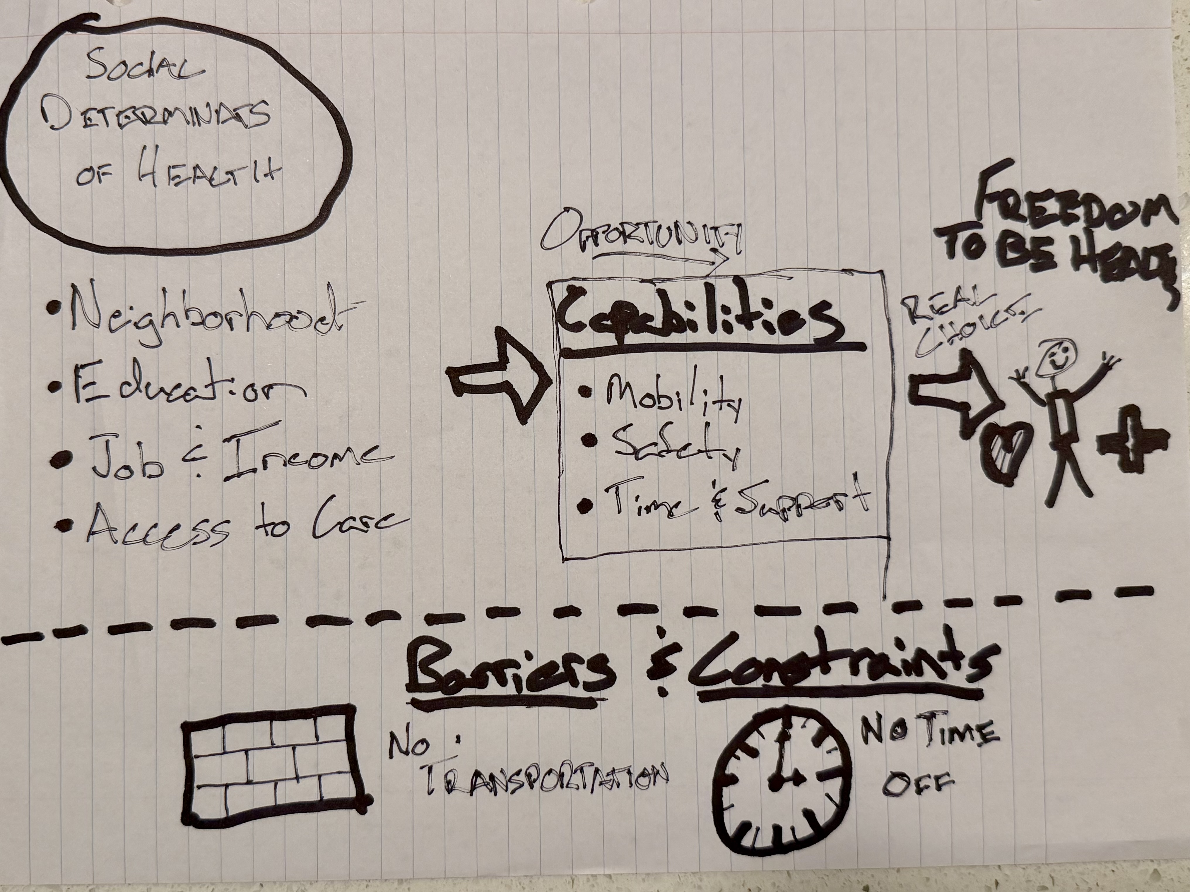 Hand-drawn visualization