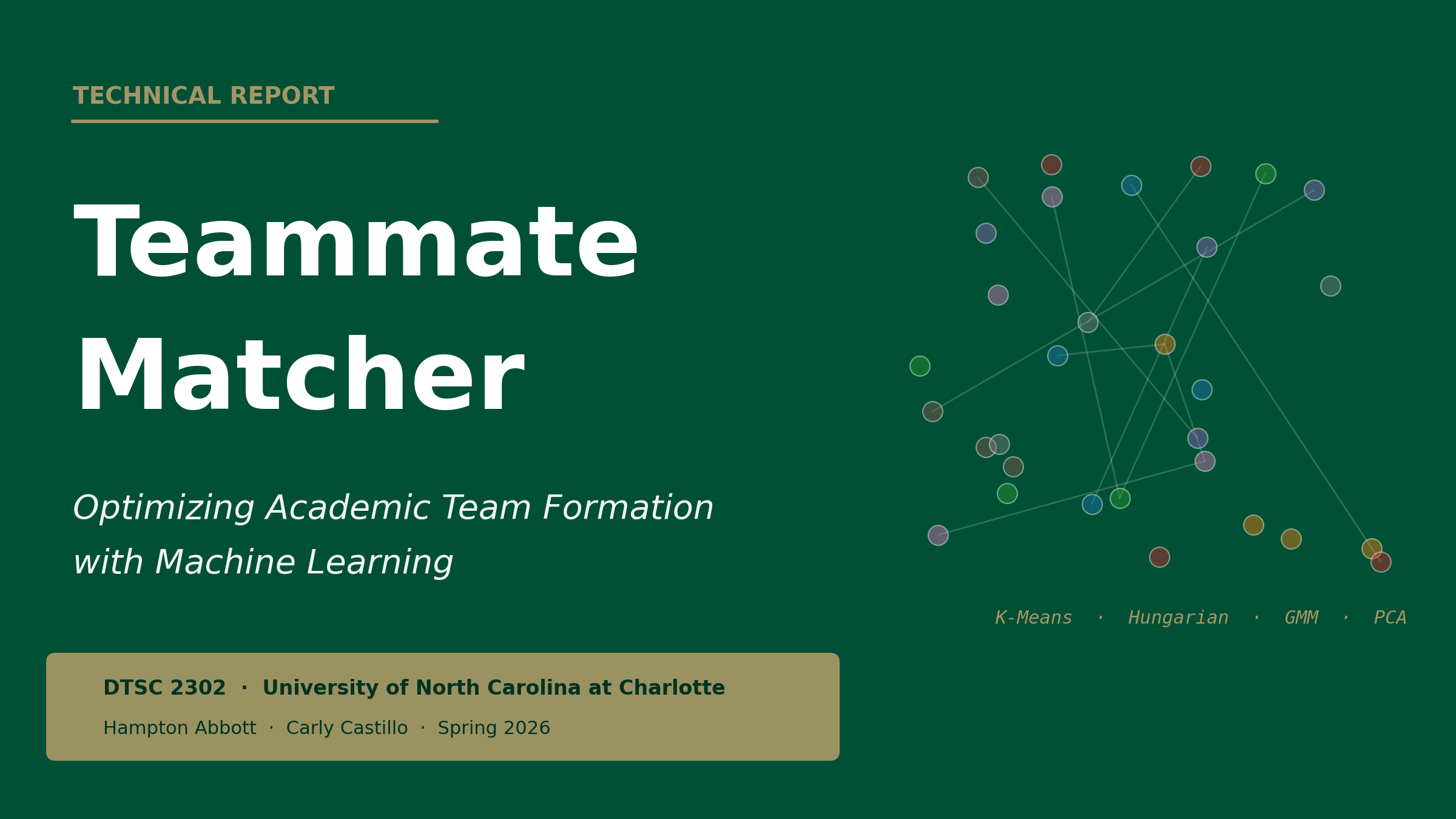 A technical report cover graphic for the Teammate Matcher project, showing clustering diagrams and algorithm evaluation metrics for ML-based academic team formation.
