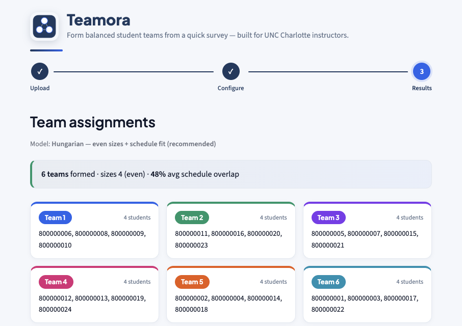 Screenshot of the Teamora web app results page showing balanced student team assignments and team-quality metrics.